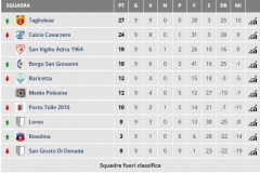 Allievi Prov.li