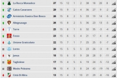 Juniores Regionali